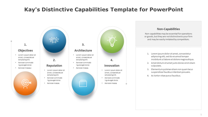 Kay's Distinctive Capabilities Template for PowerPoint (1 of 6)