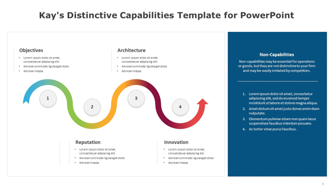 Kay's Distinctive Capabilities Template for PowerPoint (3 of 6)