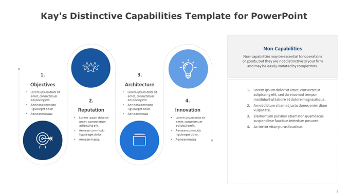 Kay's Distinctive Capabilities Template for PowerPoint (4 of 6)