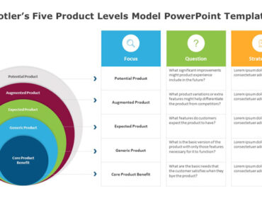 Kotler’s Five Product Levels Model PowerPoint Template