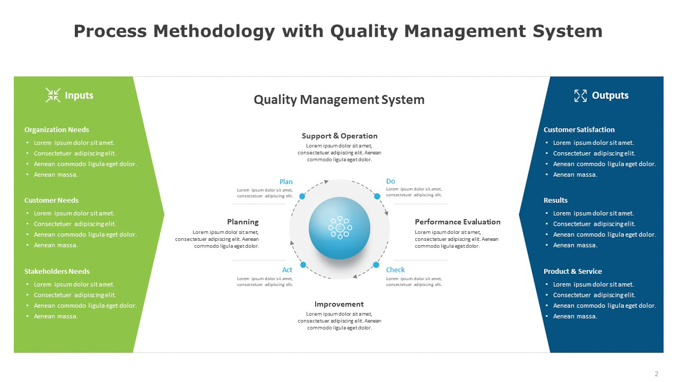 Process Methodology with Quality Management System (2 of 6)