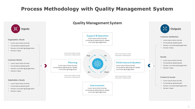 Process Methodology with Quality Management System (3 of 6)