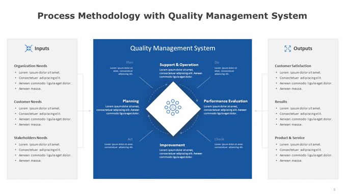 Process Methodology with Quality Management System (4 of 6)