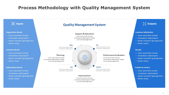 Process Methodology with Quality Management System (5 of 6)