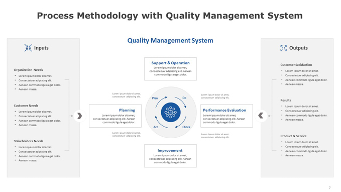 Process Methodology with Quality Management System (6 of 6)
