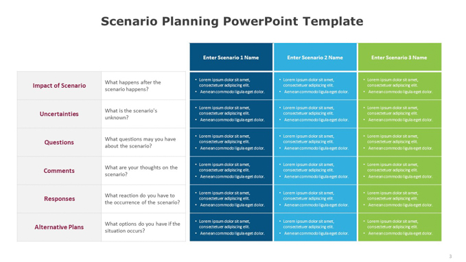Scenario Planning PowerPoint Template (3 of 6)