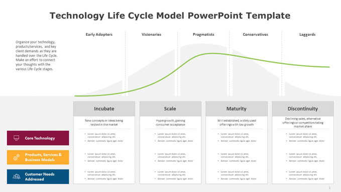 Technology Life Cycle Model PowerPoint Template