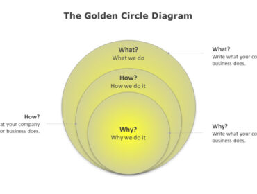 The Golden Circle Diagram for PowerPoint