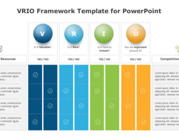 VRIO Framework Template for PowerPoint