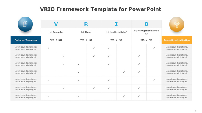 VRIO Framework Template for PowerPoint (2 of 7)