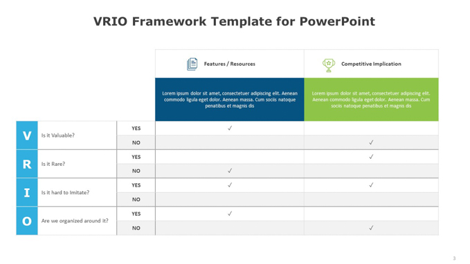 VRIO Framework Template for PowerPoint (3 of 7)