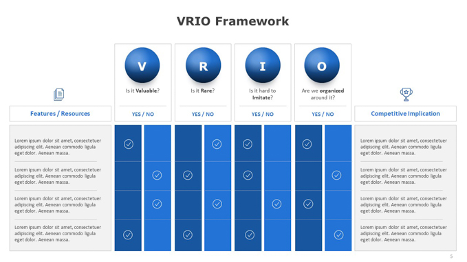 VRIO Framework Template for PowerPoint (5 of 7)