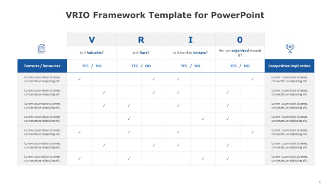 VRIO Framework Template for PowerPoint (6 of 7)