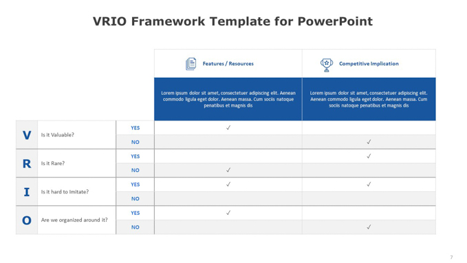 VRIO Framework Template for PowerPoint (7 of 7)