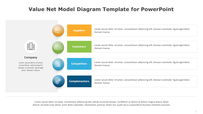 Value Net Model Diagram Template for PowerPoint