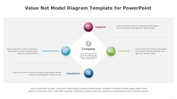 Value Net Model Diagram Template for PowerPoint (2 of 6)