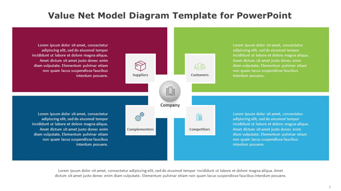 Value Net Model Diagram Template for PowerPoint (3 of 6)