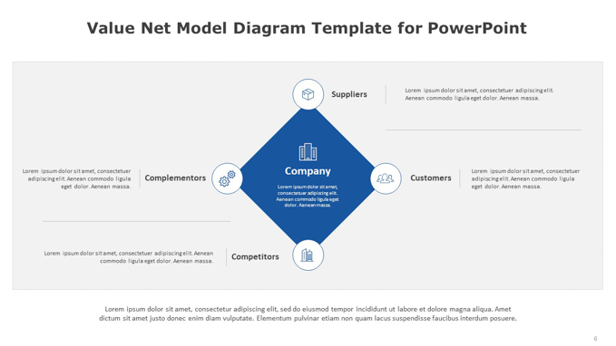 Value Net Model Diagram Template for PowerPoint (5 of 6)