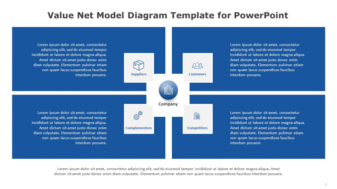 Value Net Model Diagram Template for PowerPoint (6 of 6)