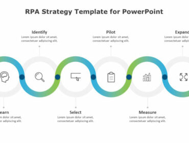 RPA Strategy Template for PowerPoint