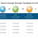 Bridges’ Leading Transition Model Template for PowerPoint