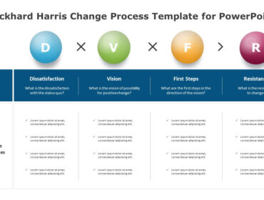 Beckhard Harris Change Process Template for PowerPoint